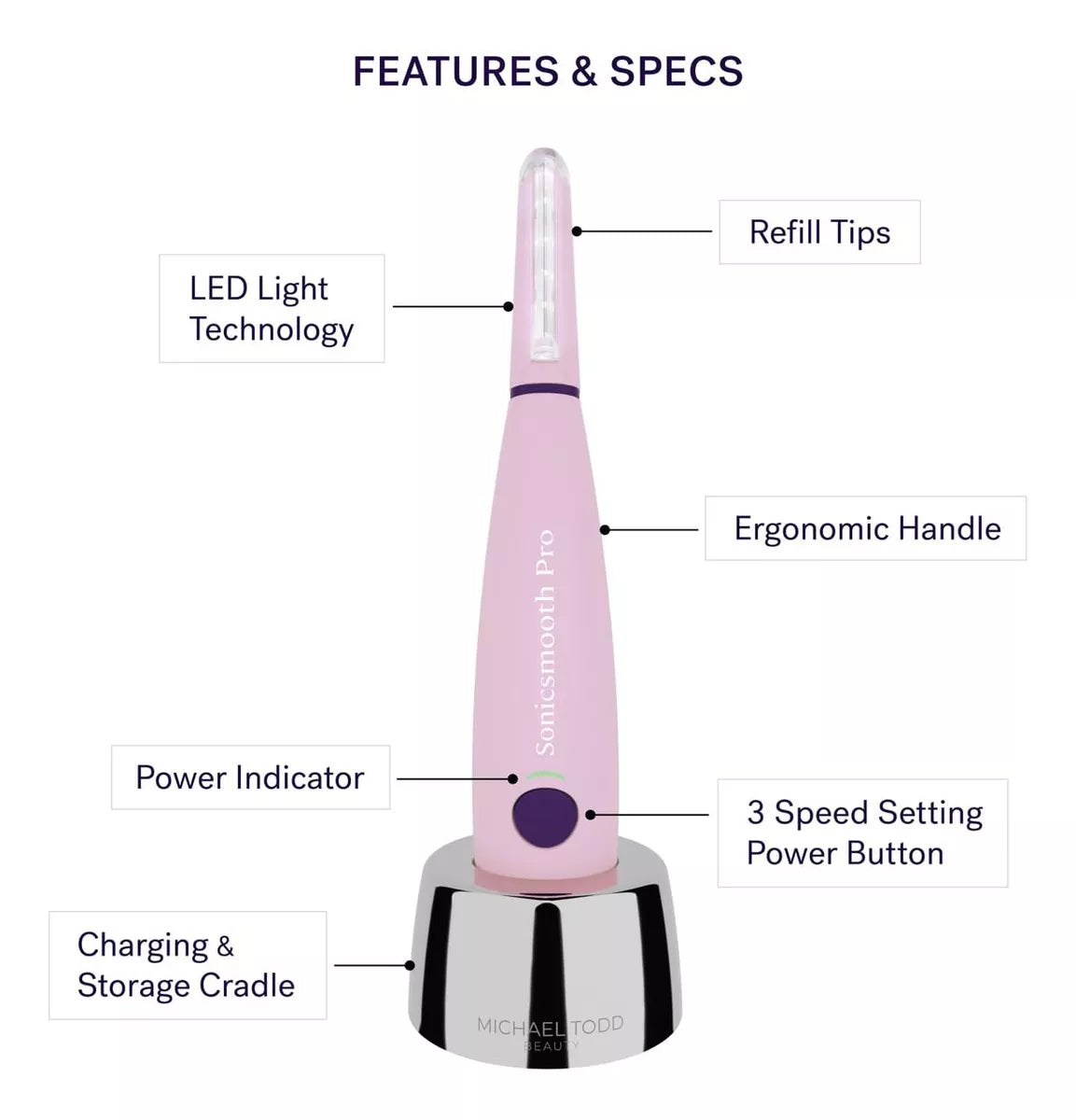 Sistema De Dermaplanamiento Michael Todd Beauty Sonicsmooth - La Tiendita de la Jose