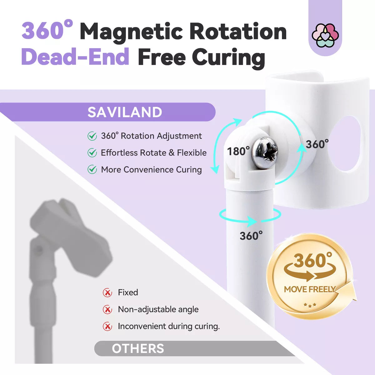 Saviland Soporte Para Lámpara De Uñas Uv Rotación De 360 - La Tiendita de la Jose