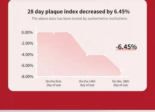 Pasta De Dientes Probiótica Cophosu Sp10, - La Tiendita de la Jose