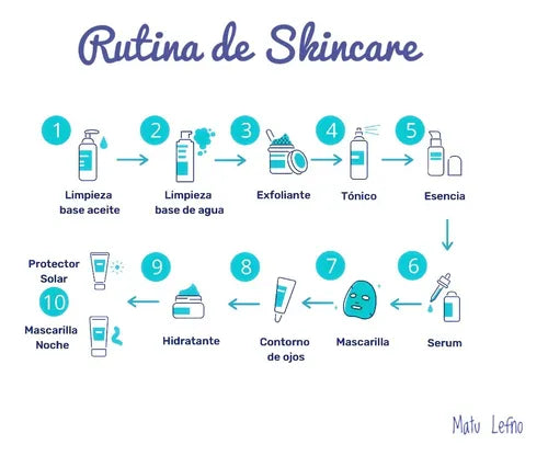 Duo Eucerin Oil Control: Serum Dermopure + Protector Solar